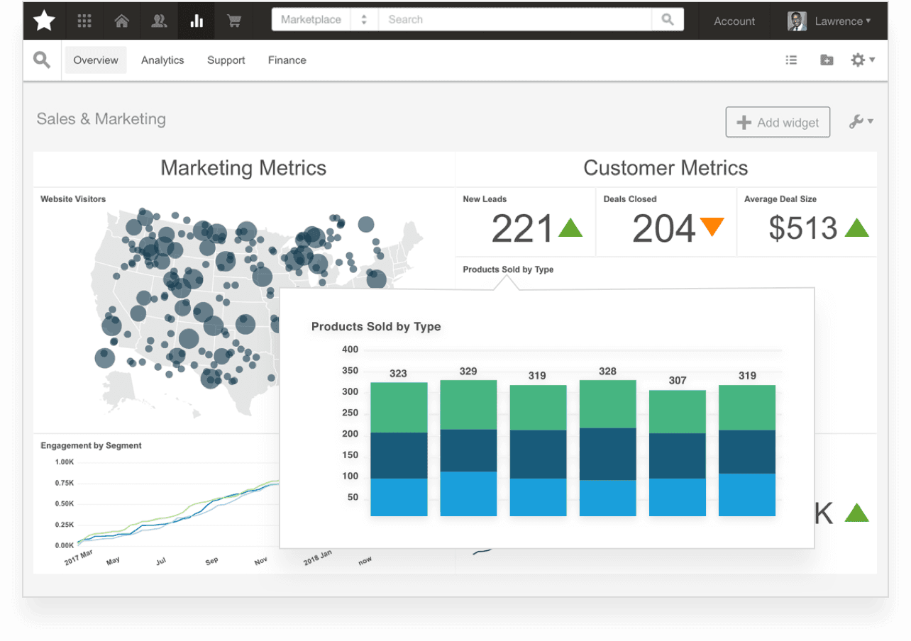 Data Analytics Visualization
